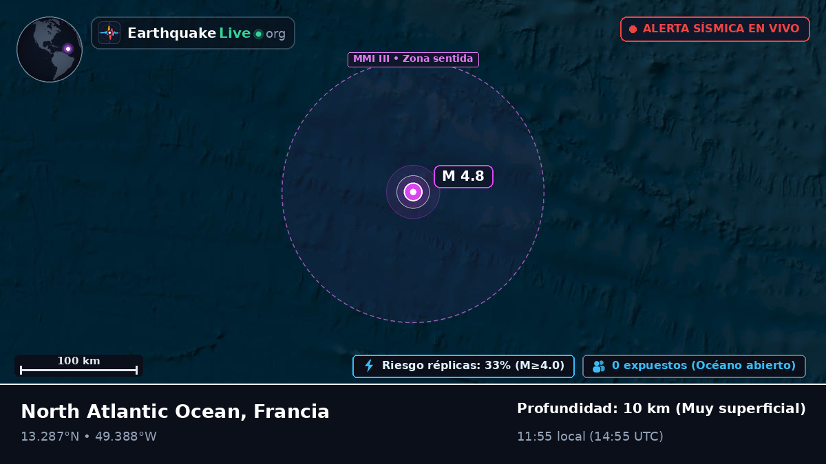 Océano Atlántico Norte (Francia)
