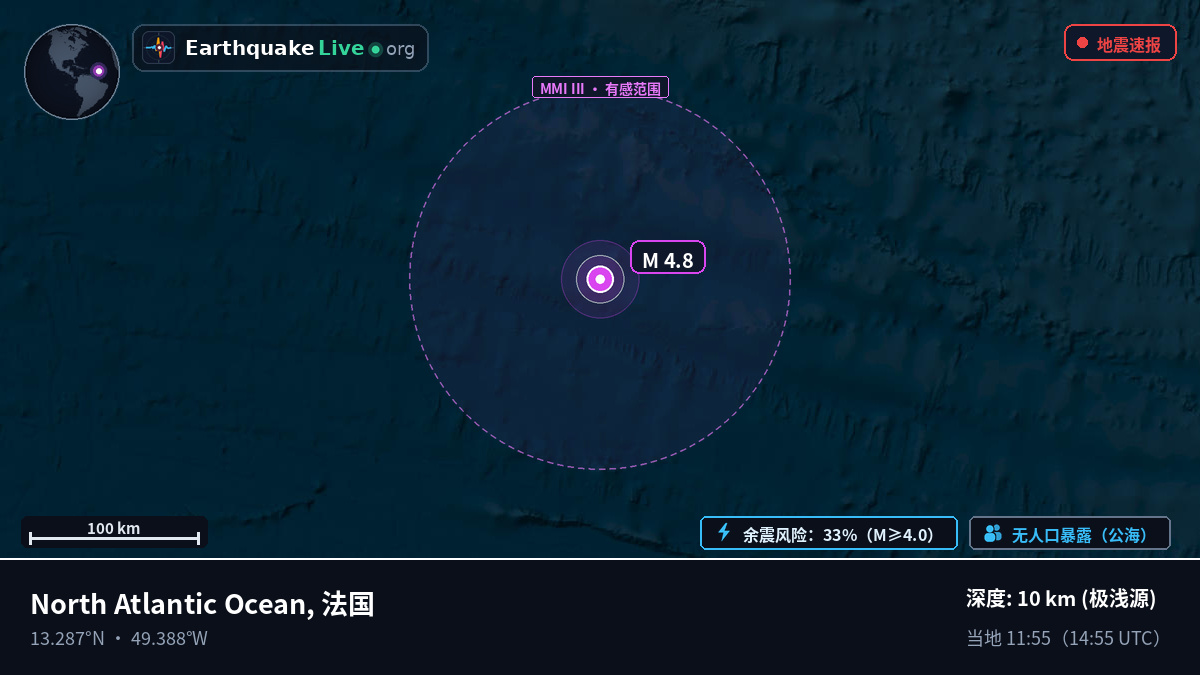 北大西洋 (法国)
