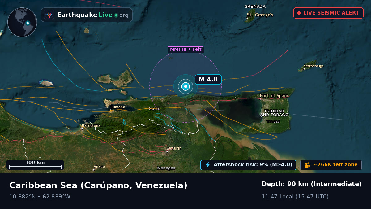 Caribbean Sea (Venezuela)