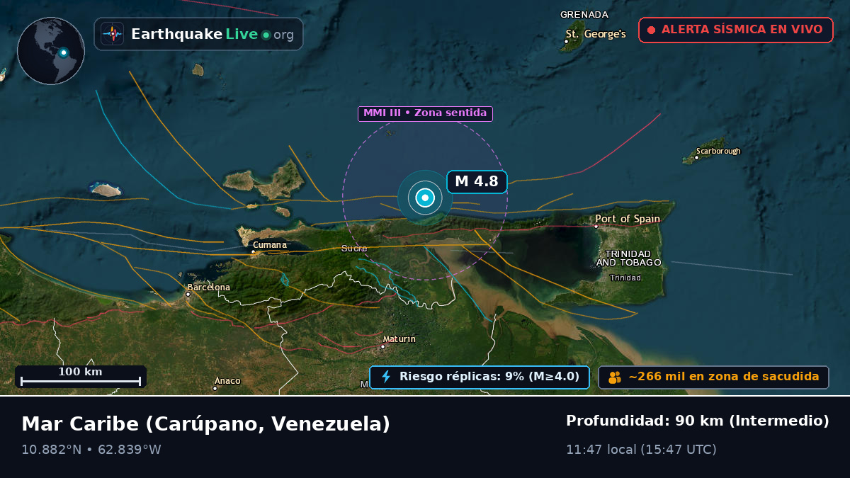 Mar Caribe (Venezuela)