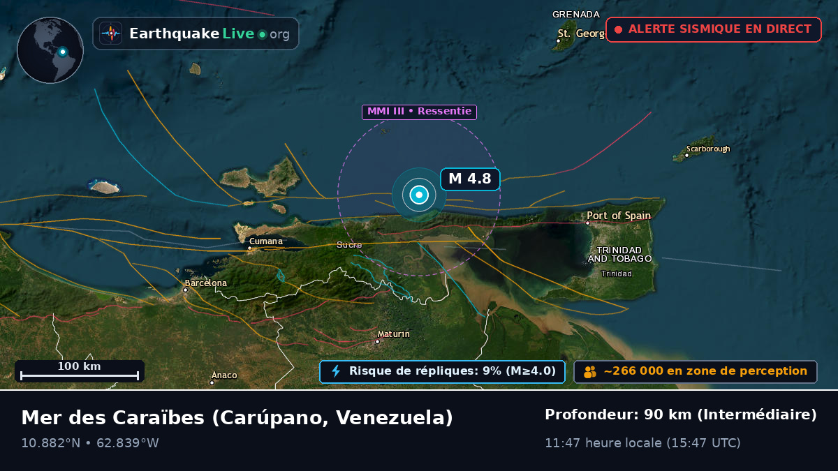 Mer des Caraïbes (Venezuela)