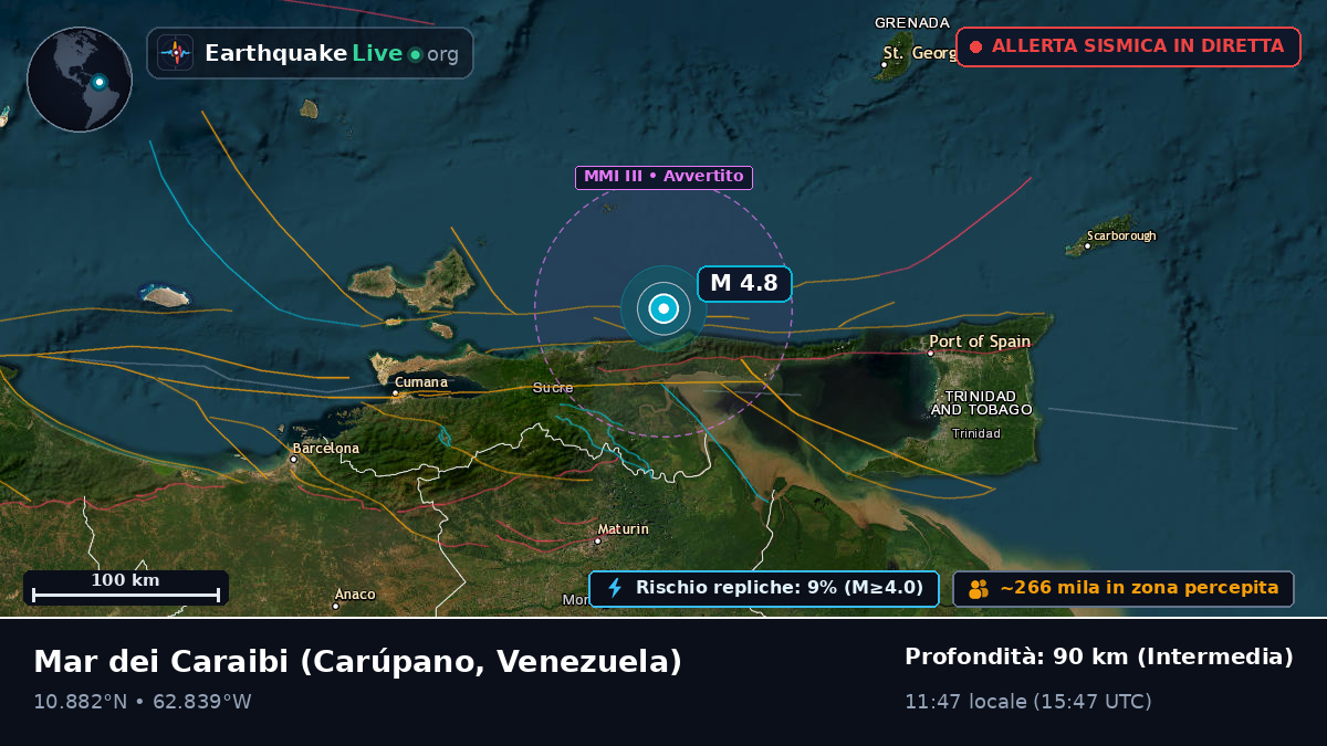 Mar dei Caraibi (Venezuela)