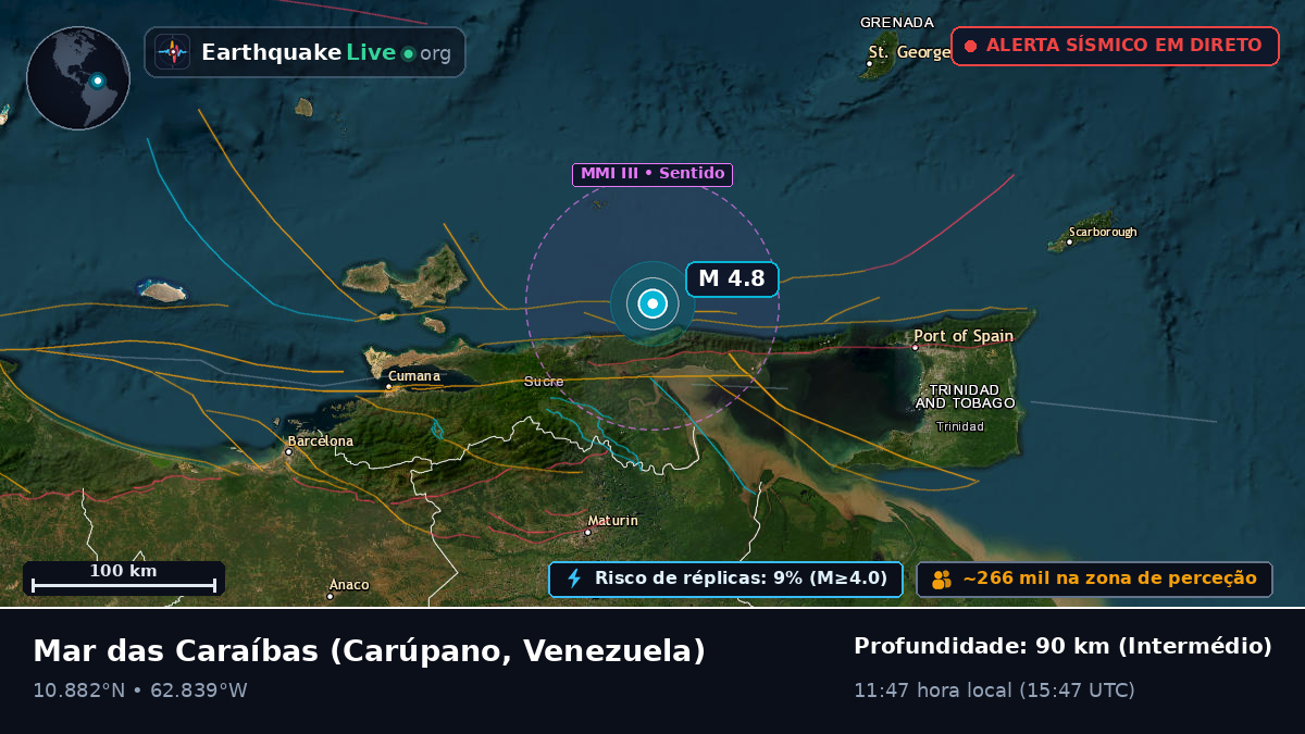 Mar das Caraíbas (Venezuela)