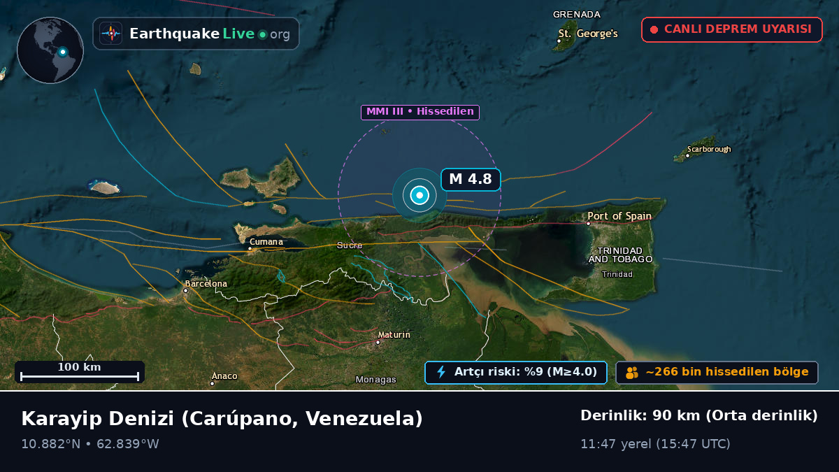 Karayip Denizi (Venezuela)