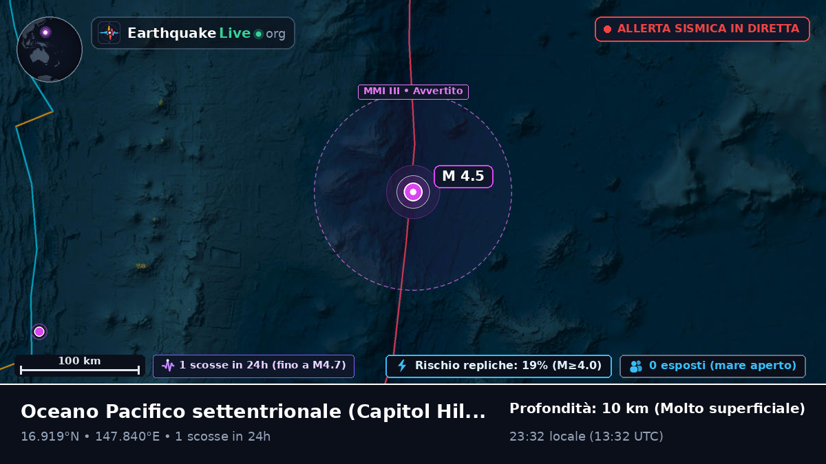 Oceano Pacifico settentrionale (Northern Mariana Islands)