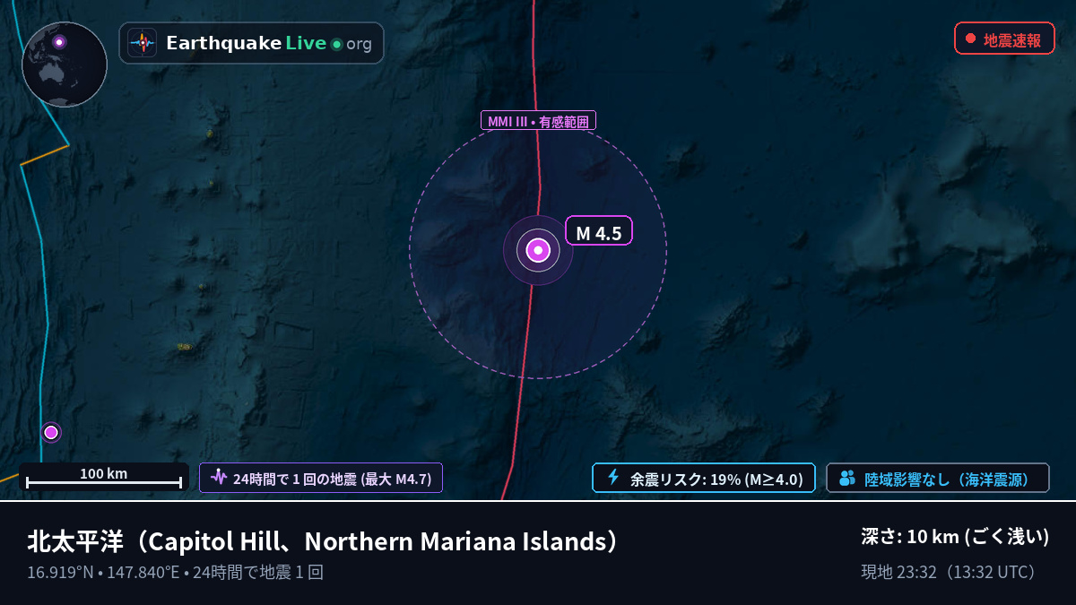 北太平洋 (Northern Mariana Islands)