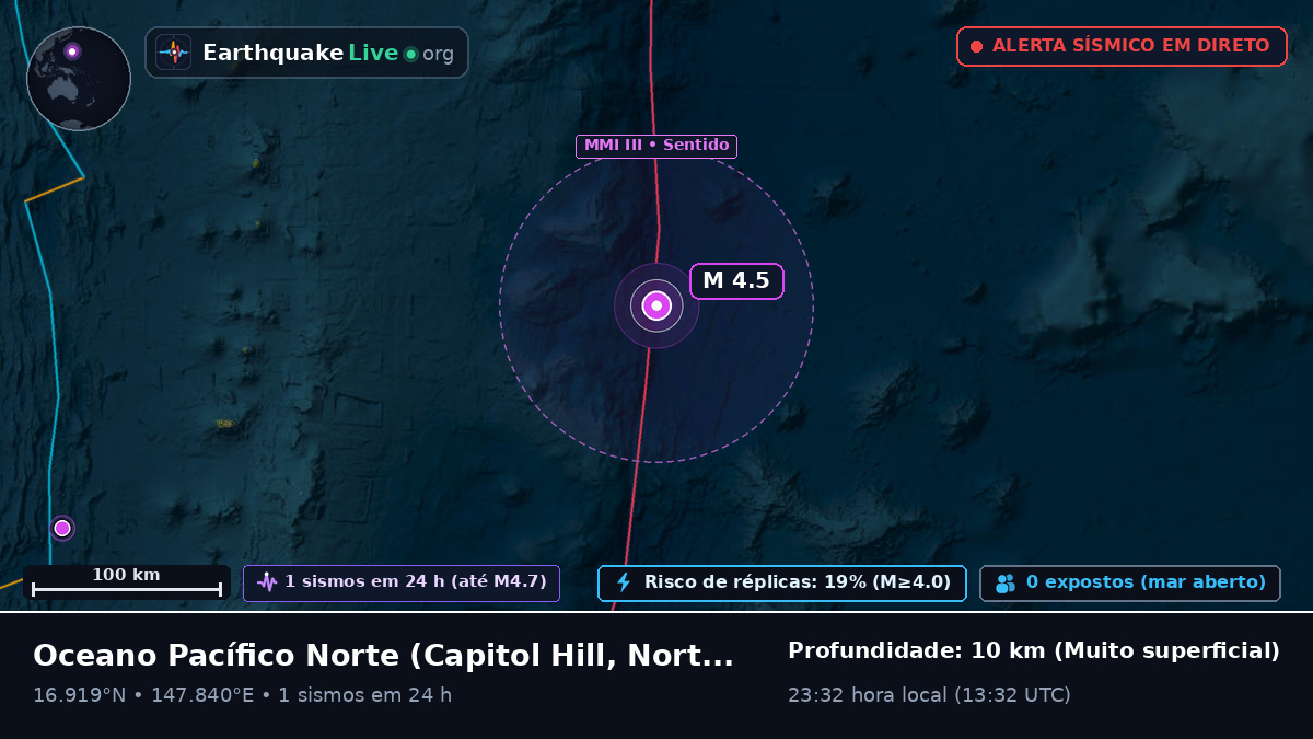 Oceano Pacífico Norte (Northern Mariana Islands)