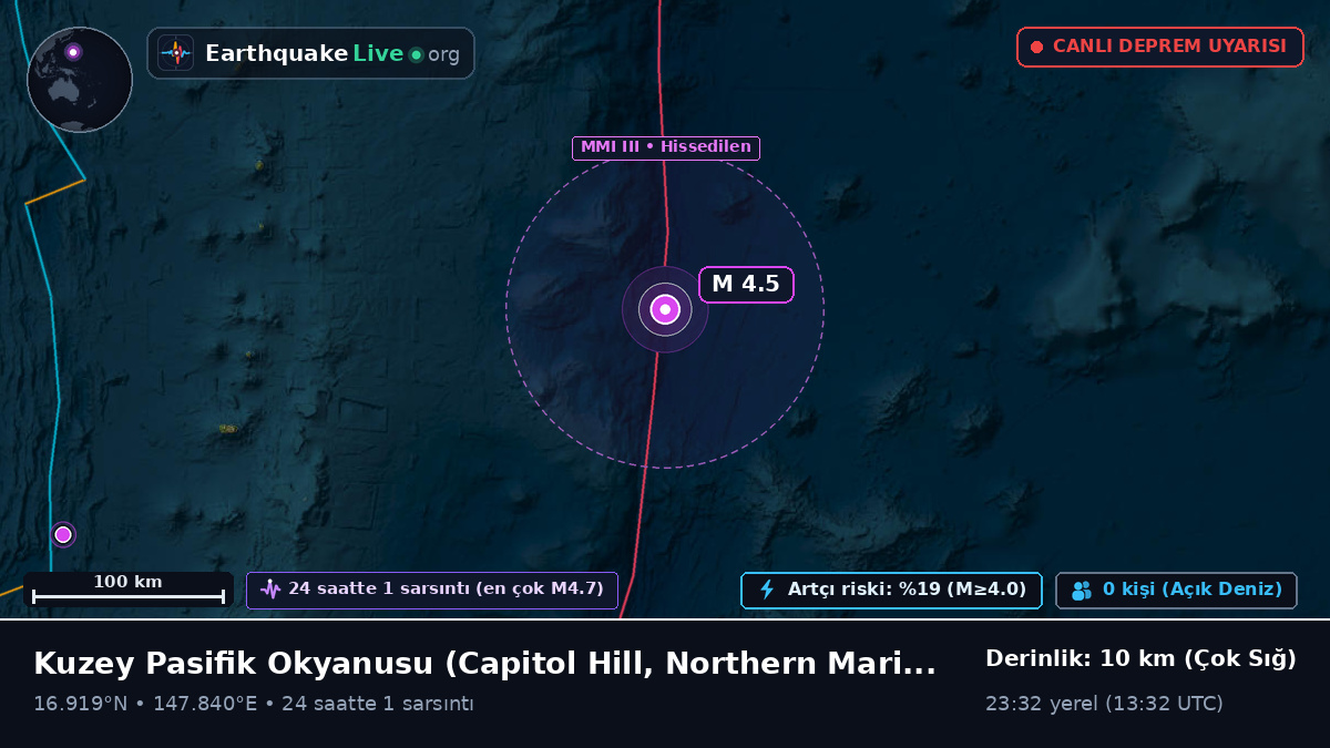 Kuzey Pasifik Okyanusu (Northern Mariana Islands)