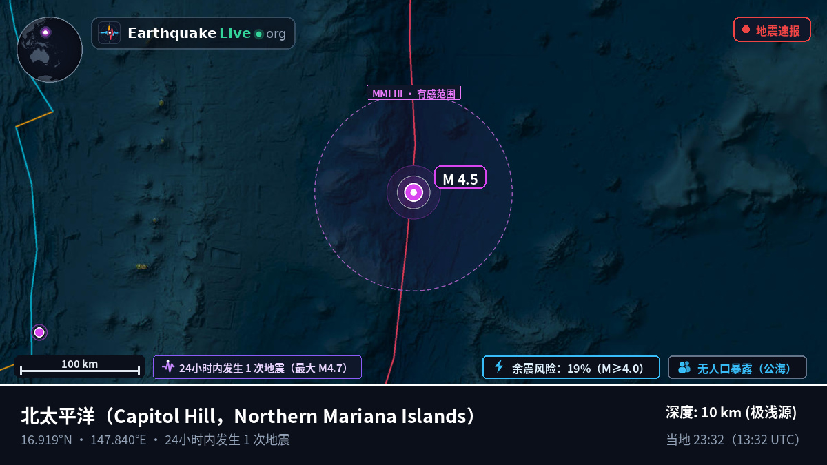 北太平洋 (Northern Mariana Islands)