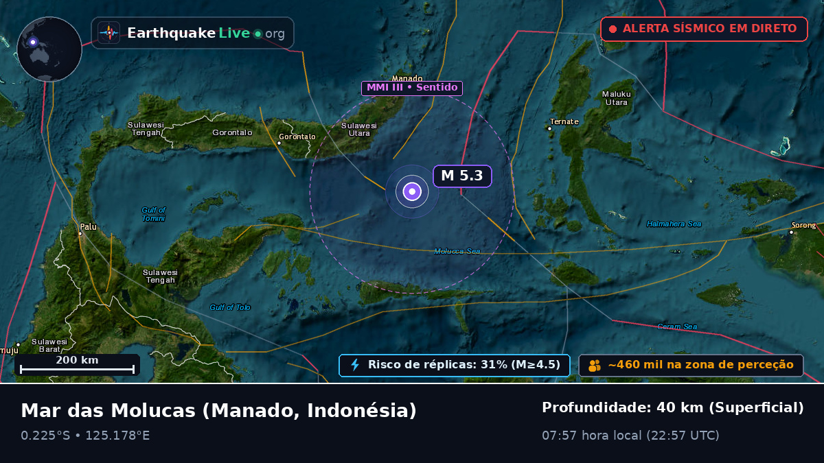Mar das Molucas (Indonésia)