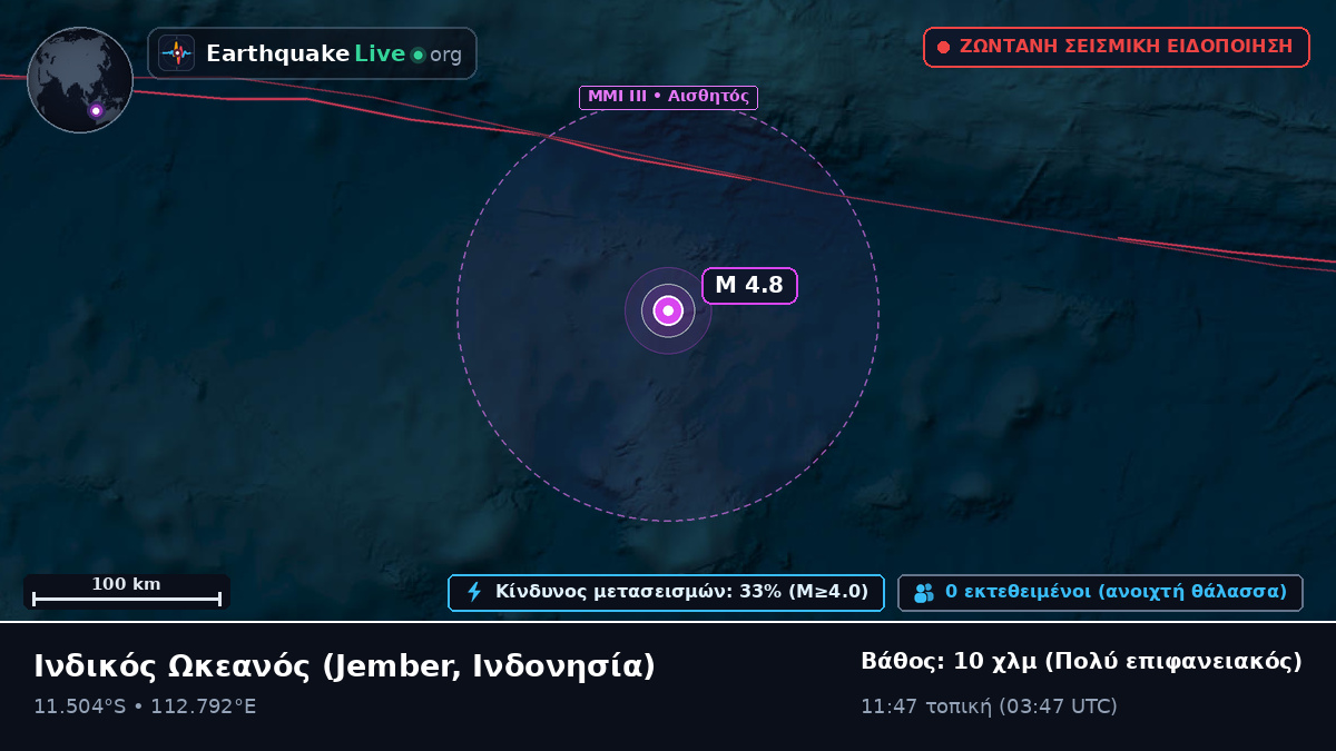 Ινδικός Ωκεανός (Ινδονησία)