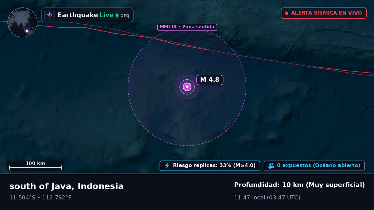 Océano Índico (Indonesia)