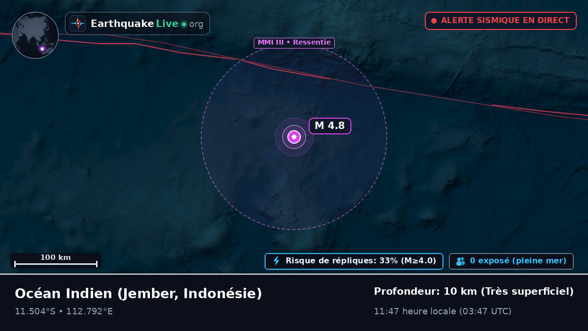 Océan Indien (Indonésie)