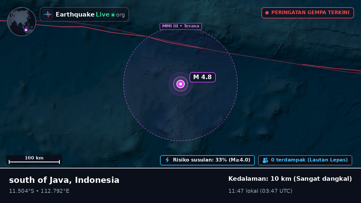 Samudra Hindia (Indonesia)