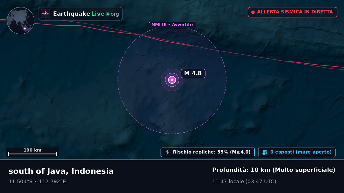 Oceano Indiano (Indonesia)
