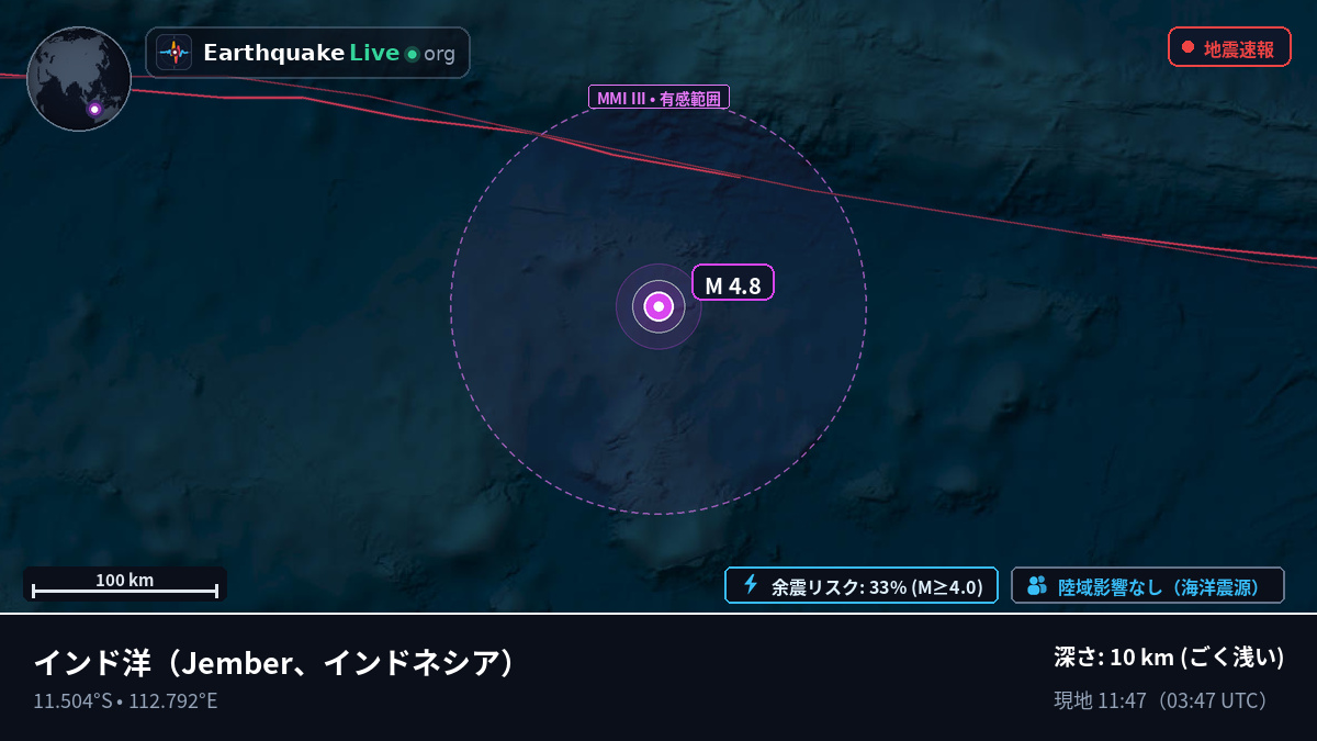 インド洋 (インドネシア)
