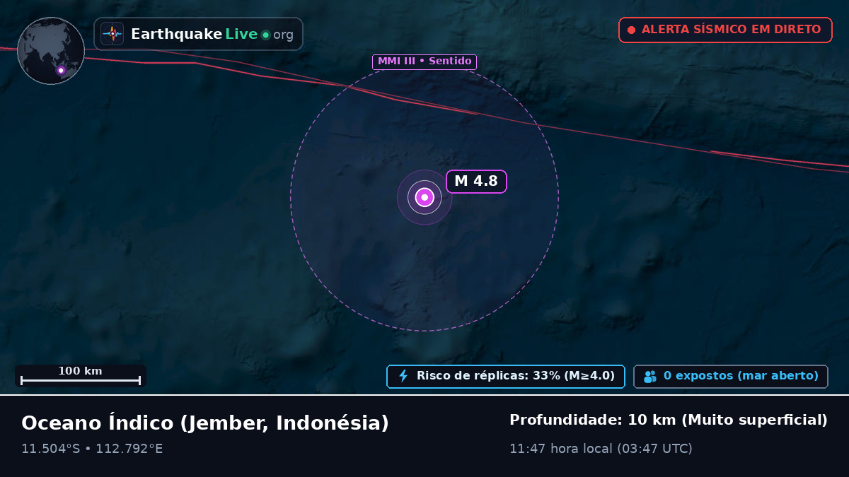 Oceano Índico (Indonésia)