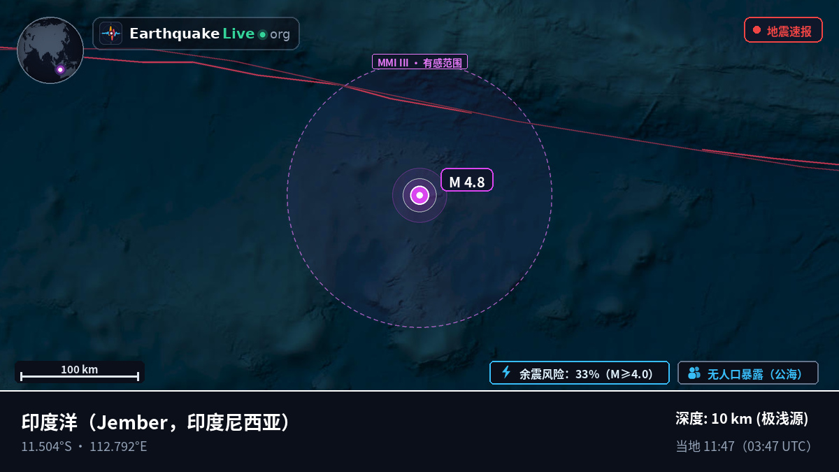 印度洋 (印度尼西亚)