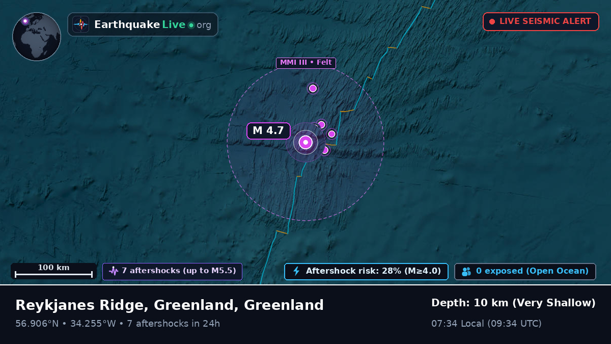 North Atlantic Ocean (Greenland)