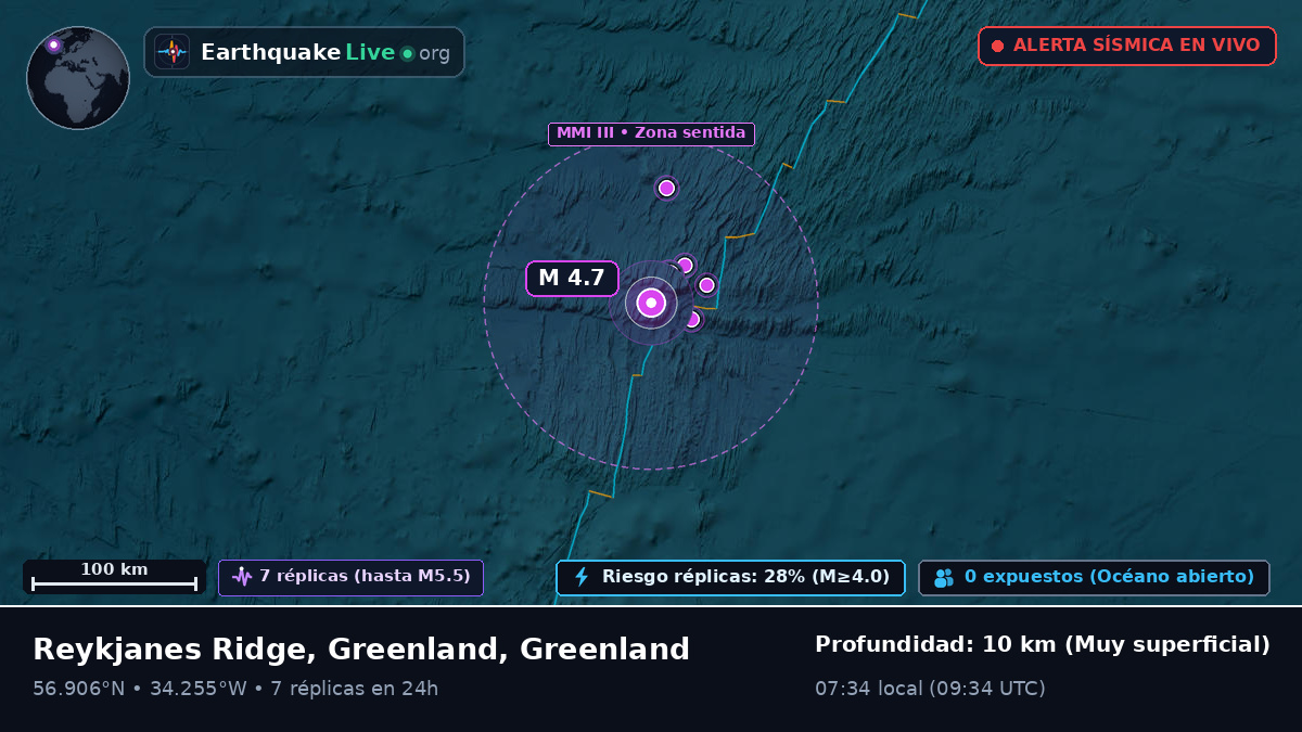 Océano Atlántico Norte (Greenland)