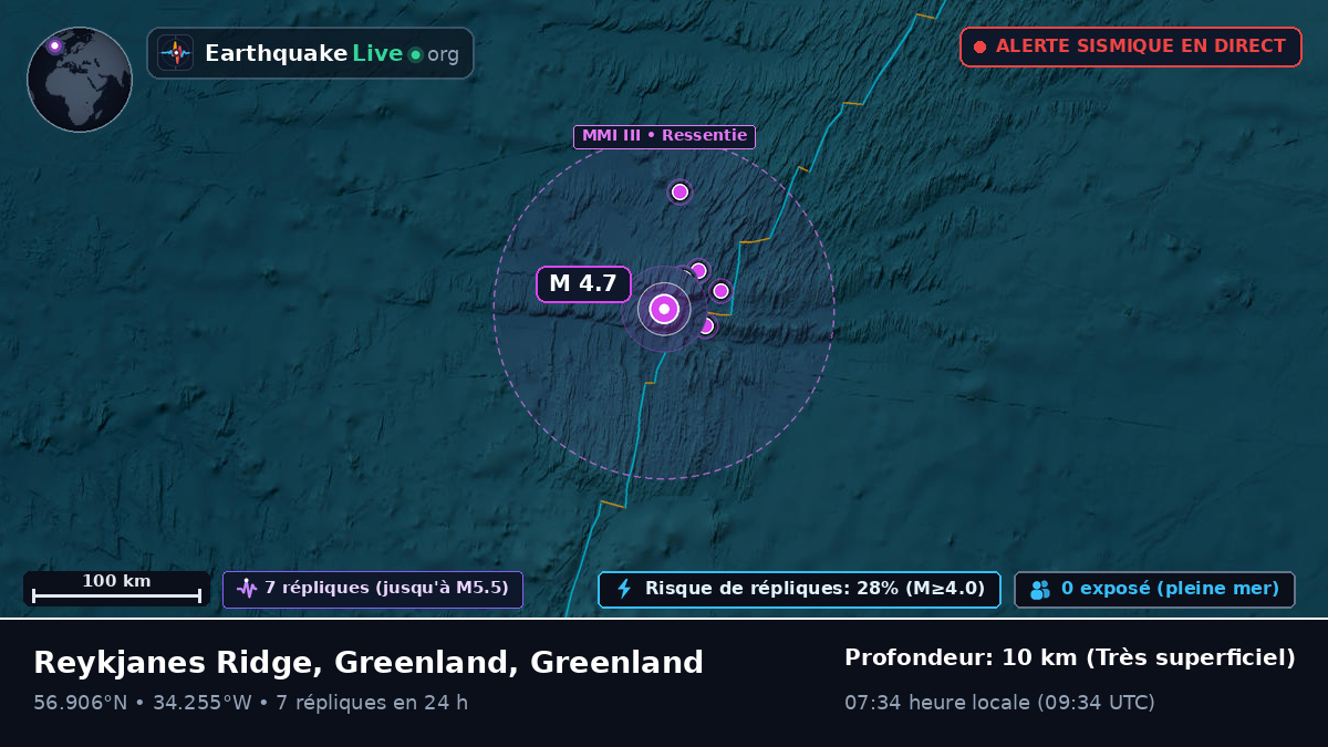 Océan Atlantique Nord (Greenland)