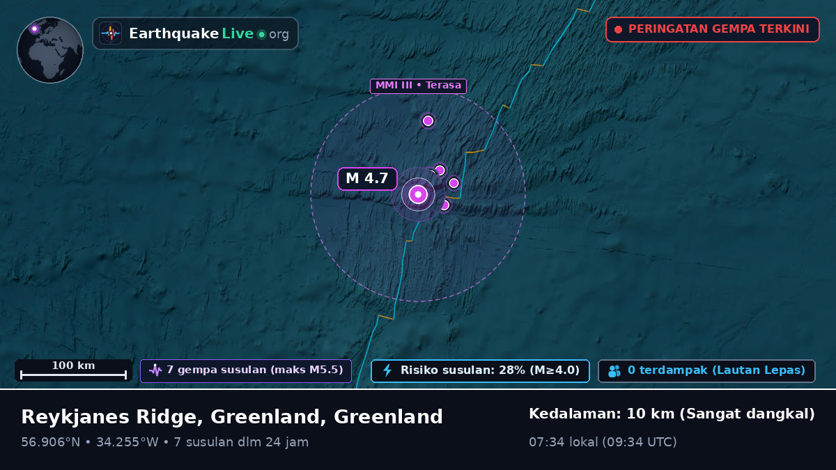 Samudra Atlantik Utara (Greenland)