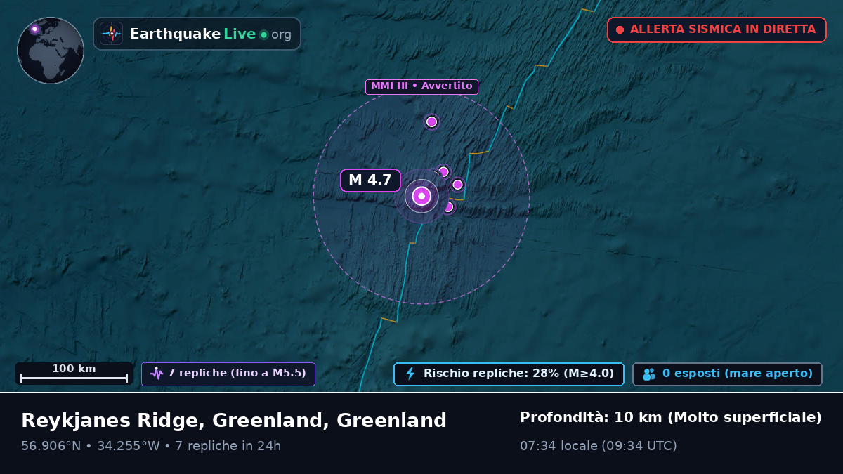 Oceano Atlantico settentrionale (Greenland)