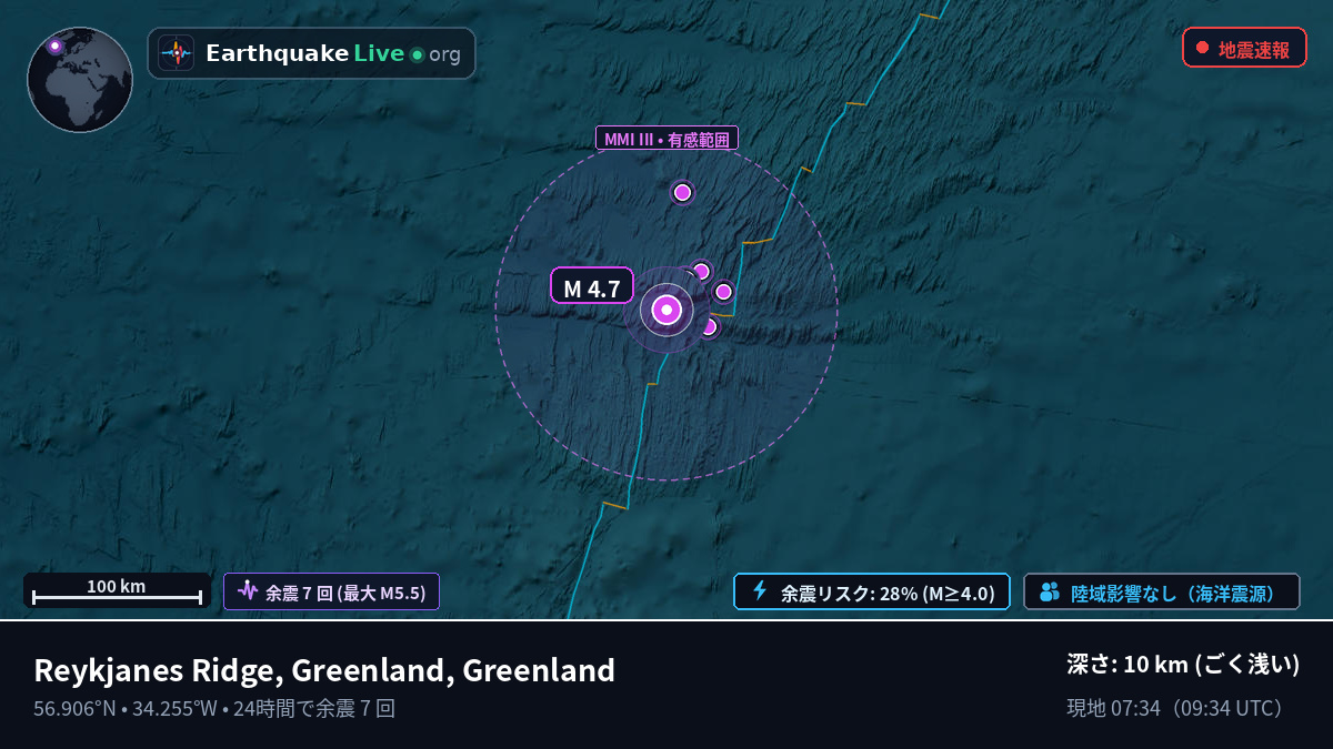 北大西洋 (Greenland)