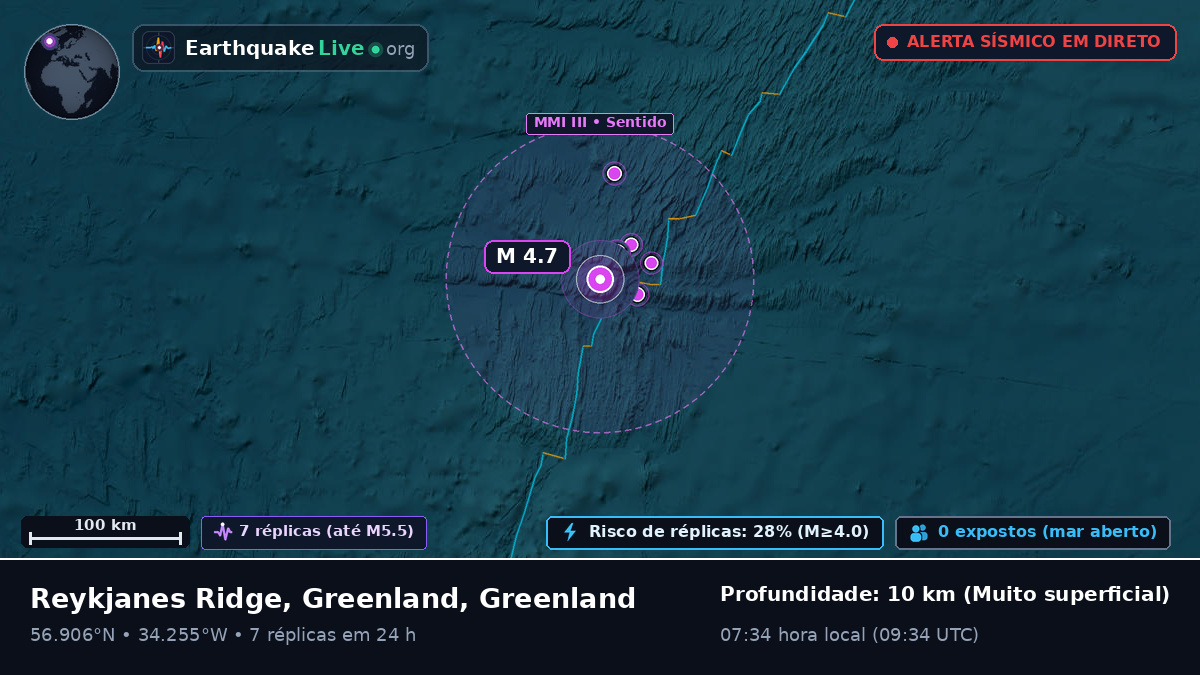 Oceano Atlântico Norte (Greenland)