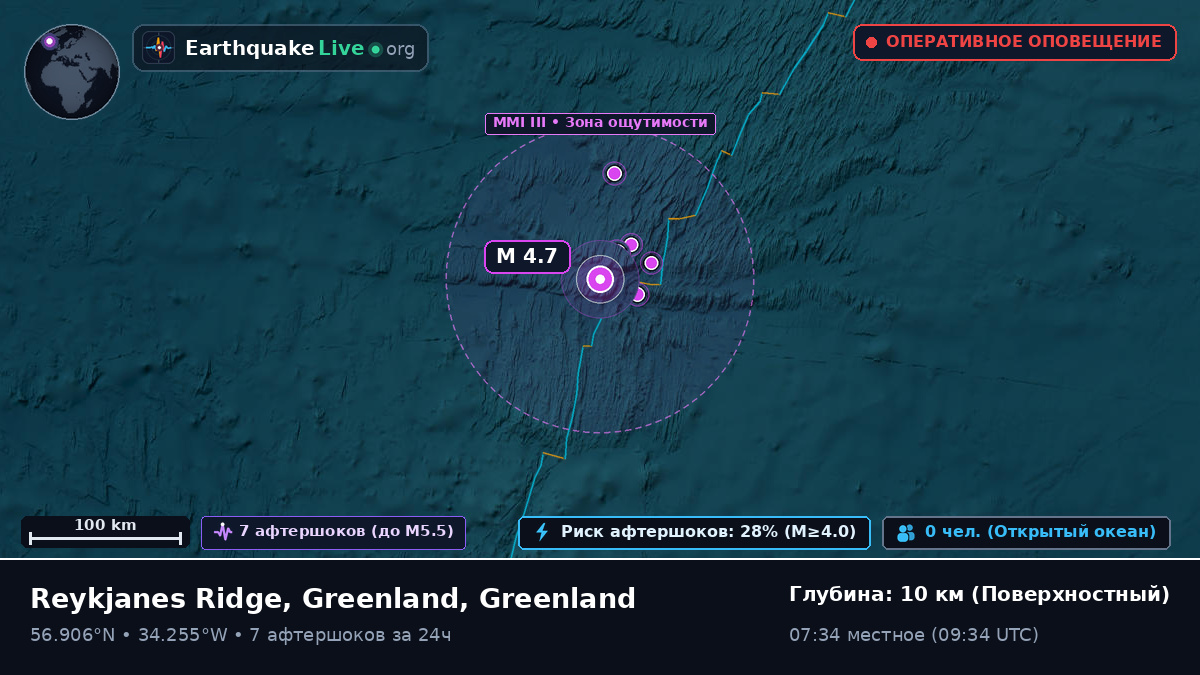 Северная часть Атлантического океана (Greenland)
