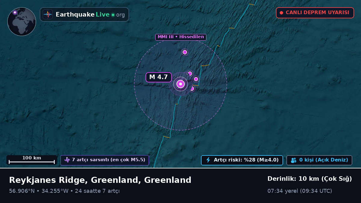 Kuzey Atlantik Okyanusu (Greenland)