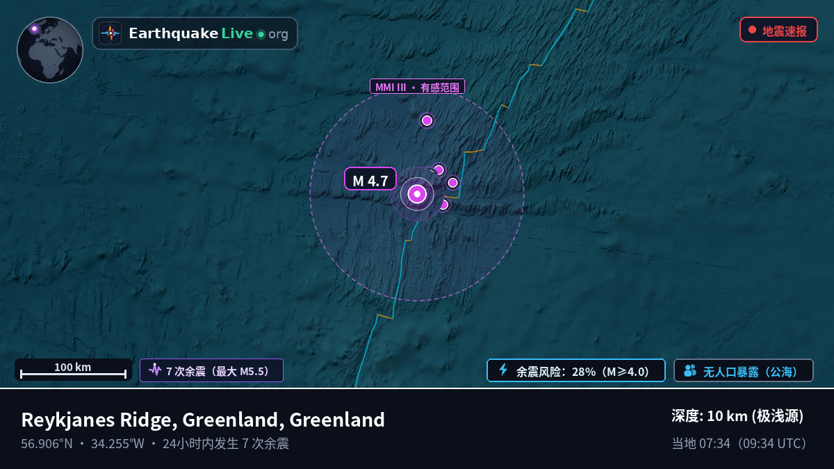 北大西洋 (Greenland)