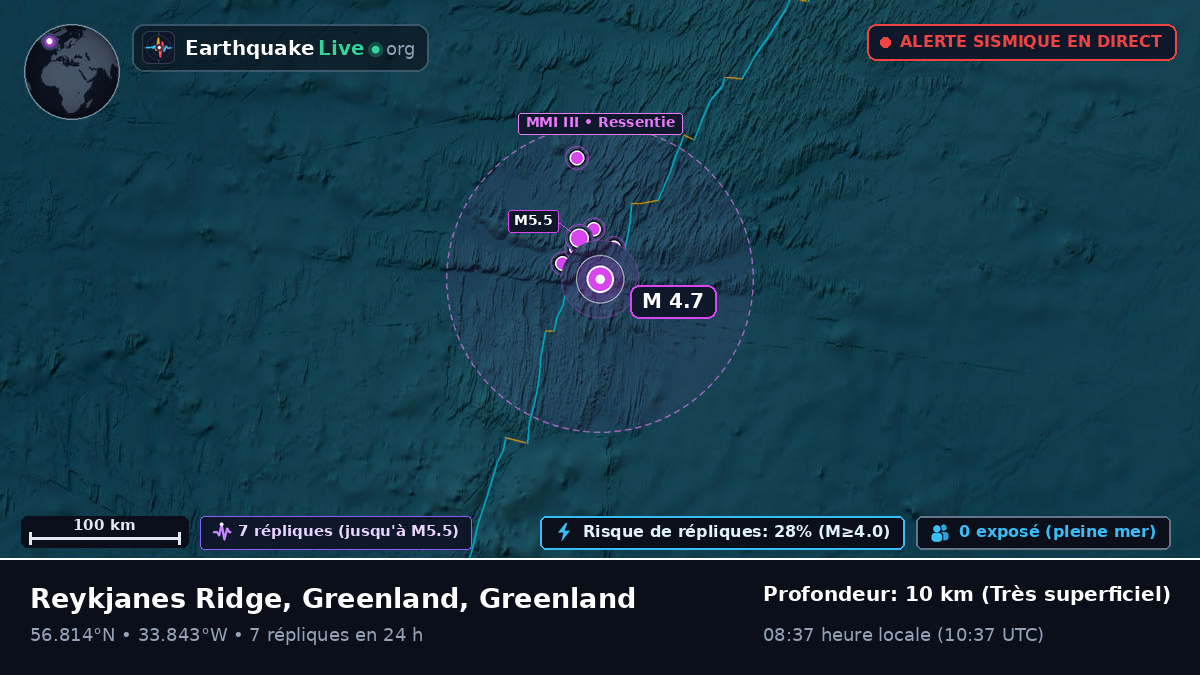 Océan Atlantique Nord (Greenland)