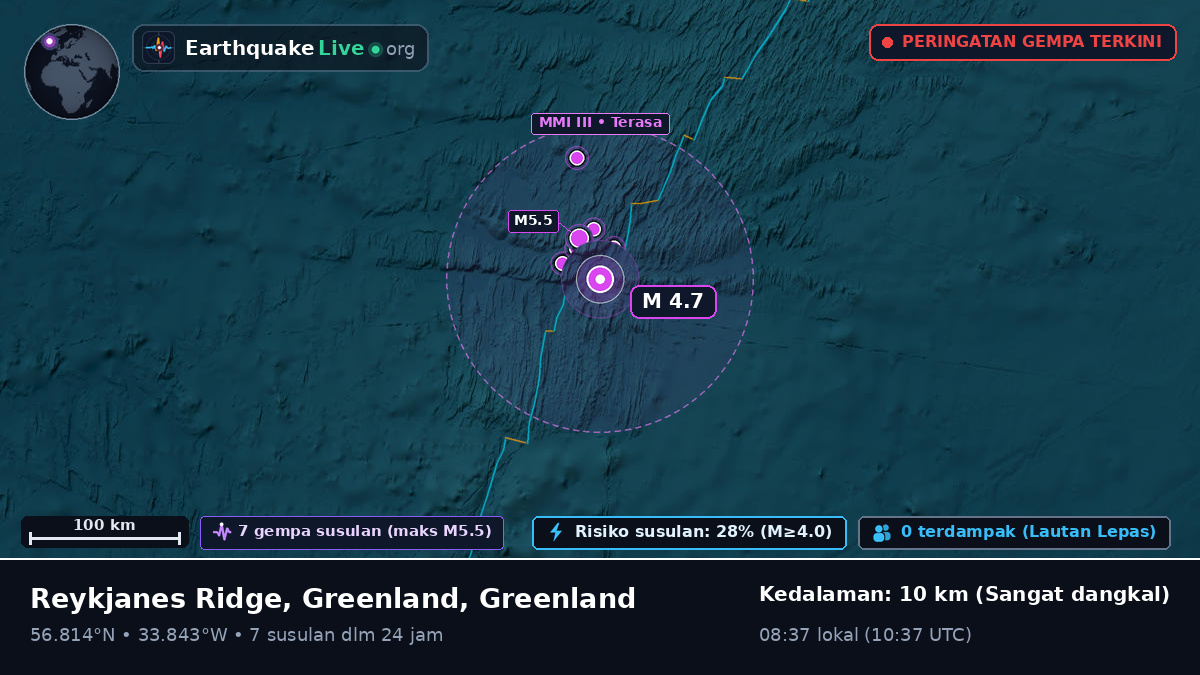 Samudra Atlantik Utara (Greenland)