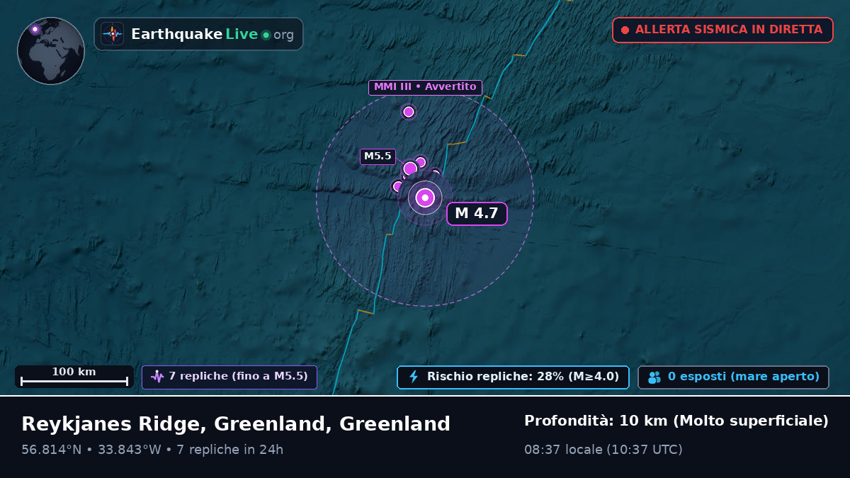 Oceano Atlantico settentrionale (Greenland)
