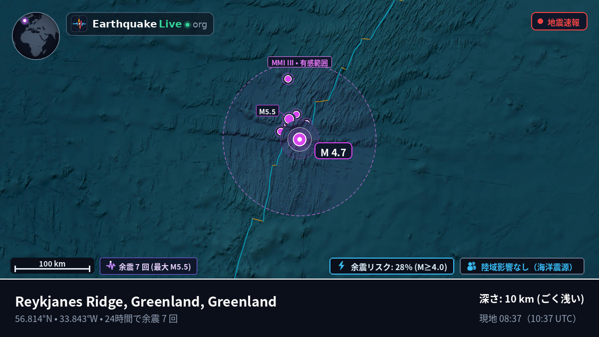 北大西洋 (Greenland)