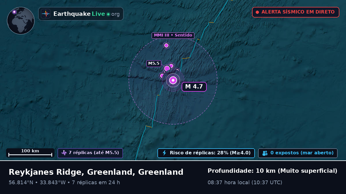 Oceano Atlântico Norte (Greenland)