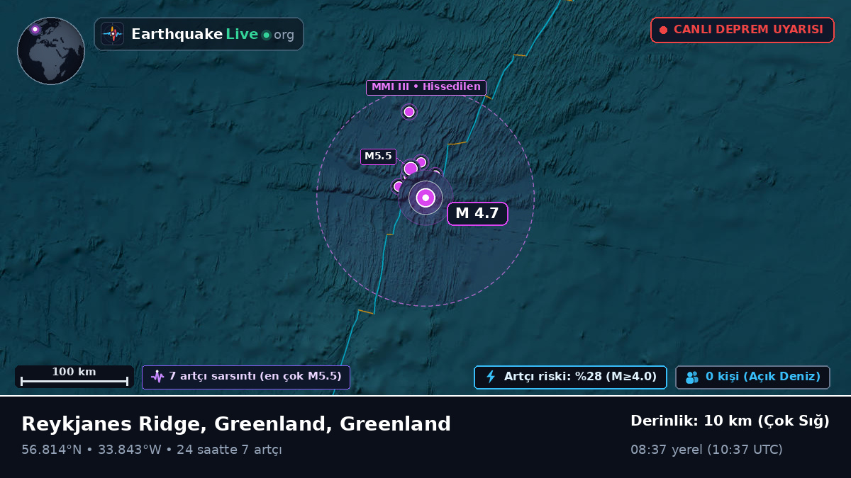 Kuzey Atlantik Okyanusu (Greenland)