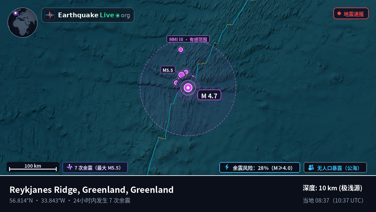 北大西洋 (Greenland)