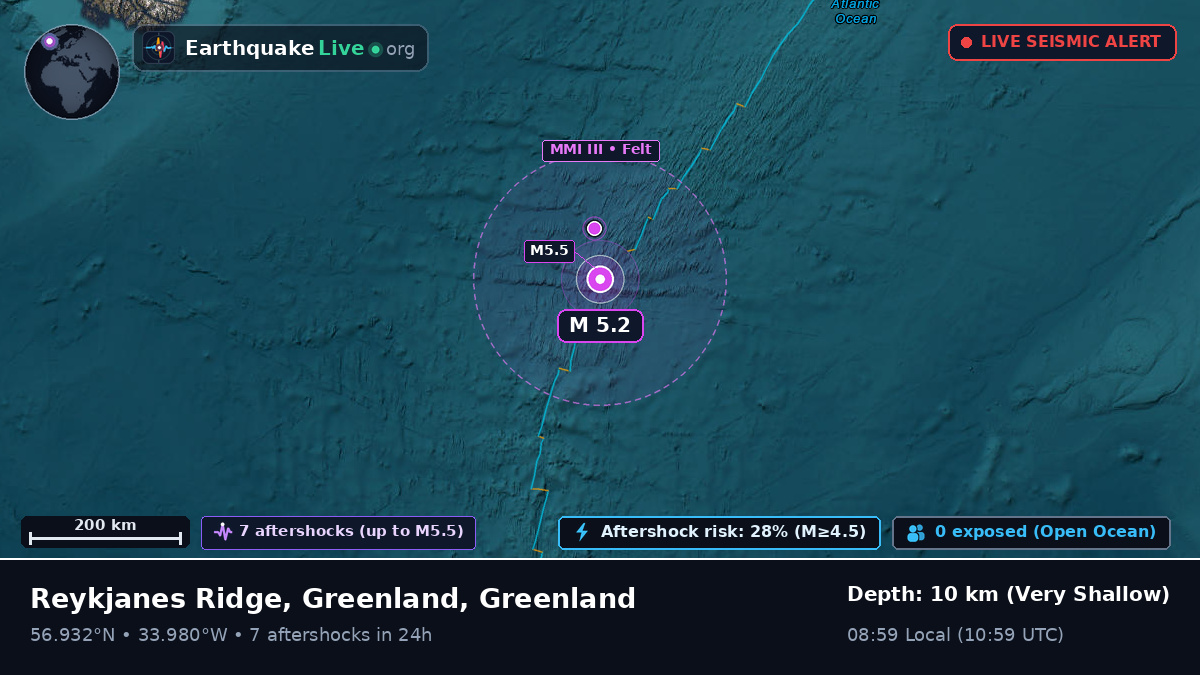 North Atlantic Ocean (Greenland)