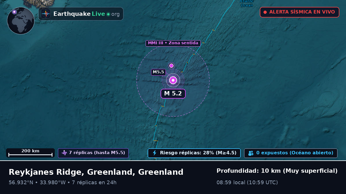 Océano Atlántico Norte (Greenland)