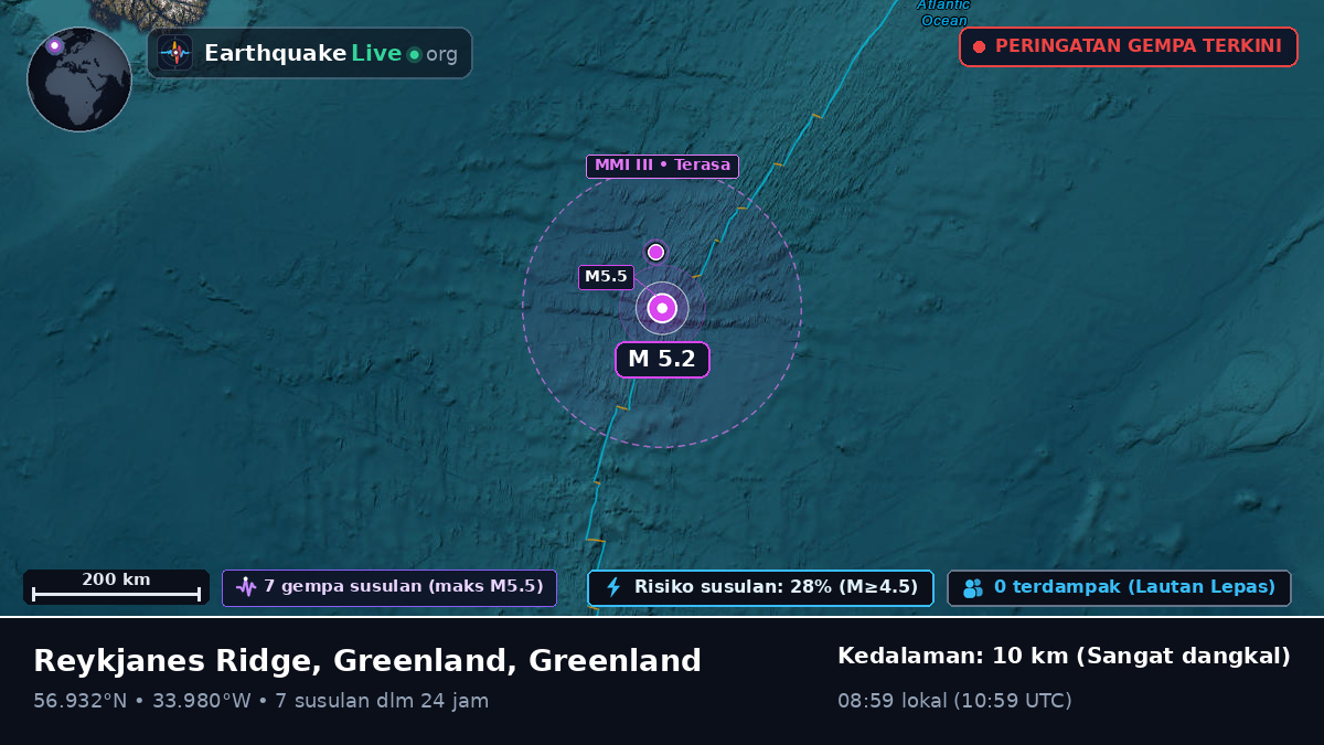 Samudra Atlantik Utara (Greenland)