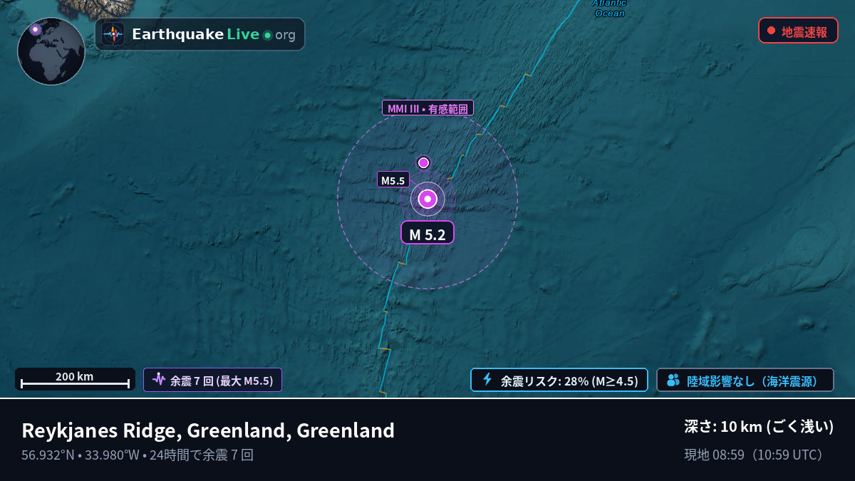 北大西洋 (Greenland)