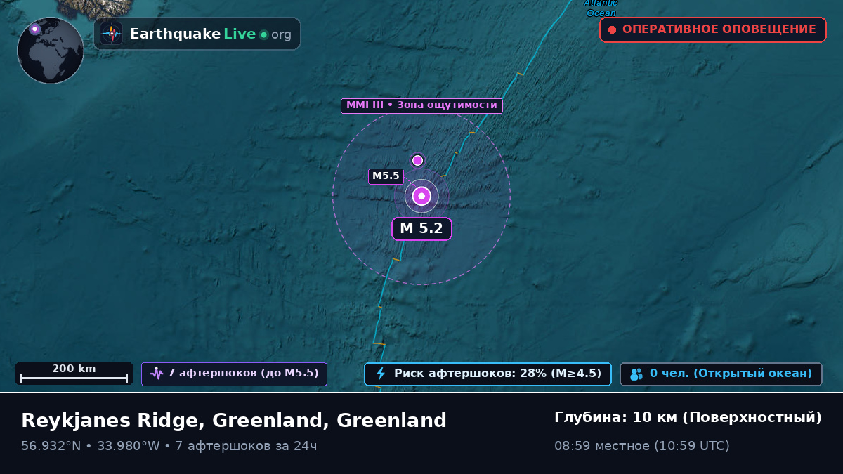 Северная часть Атлантического океана (Greenland)