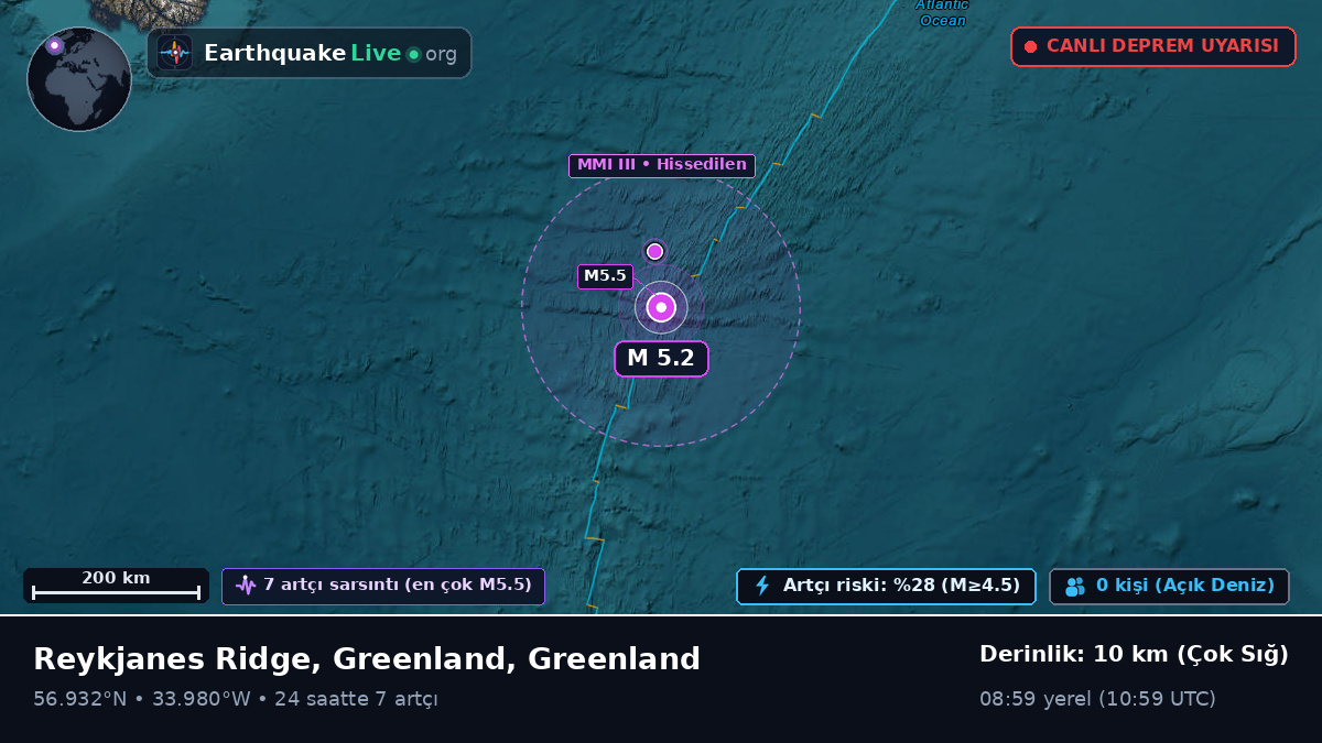 Kuzey Atlantik Okyanusu (Greenland)