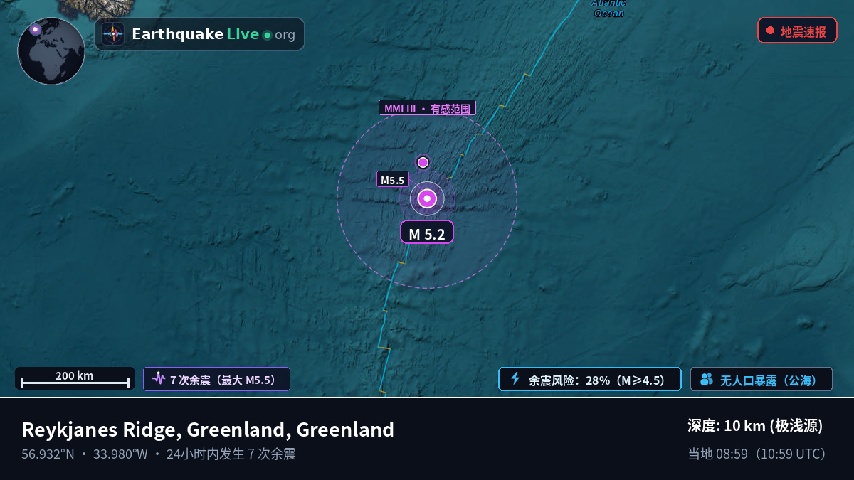 北大西洋 (Greenland)