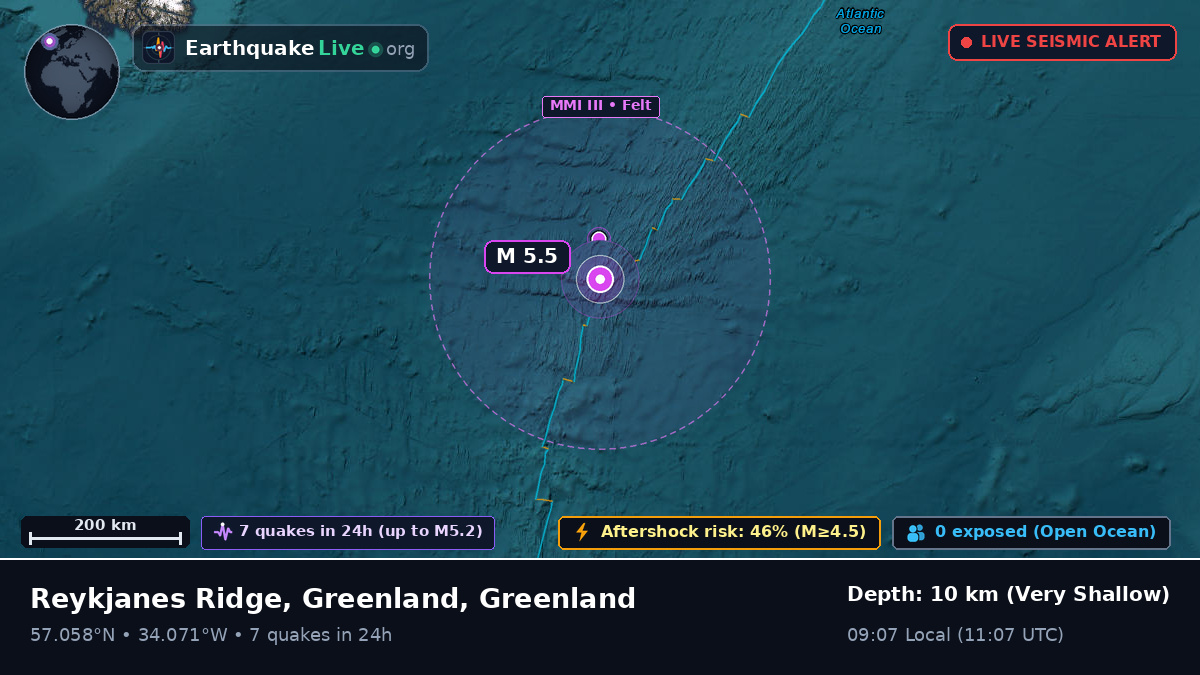 North Atlantic Ocean (Greenland)