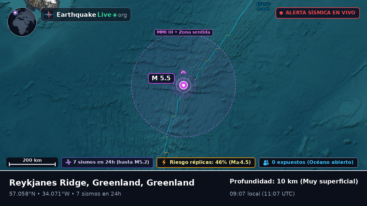 Océano Atlántico Norte (Greenland)