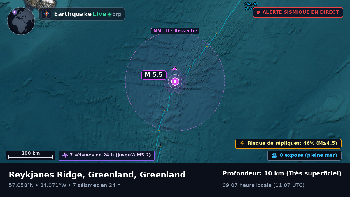 Océan Atlantique Nord (Greenland)