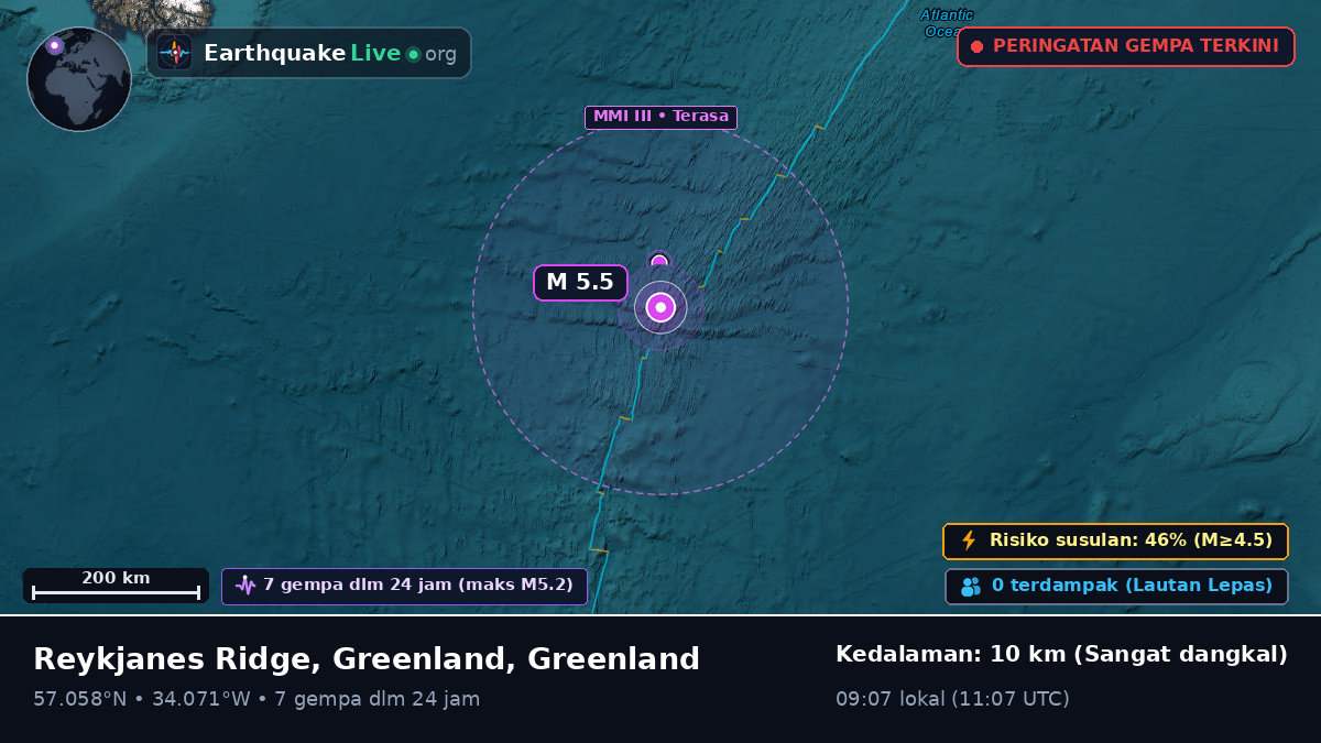 Samudra Atlantik Utara (Greenland)